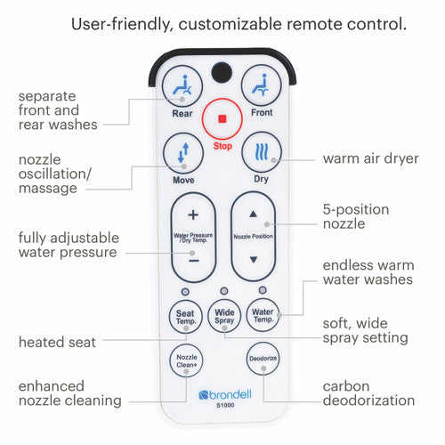 Brondell Swash 1000 Electric Bidet Seat remote control with button descriptions