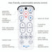 Brondell Swash 1000 Electric Bidet Seat remote control with button descriptions